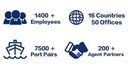 CHARTER LINK LOGISTICS LTD – supplier logo, supplier contact card