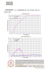 SGS certificate from Suzhou Nuomis High Performance Materials Co., Ltd.