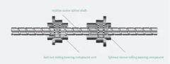 Ball Screw Rolling Spline Compound Unit Model NO. DKG Type Inner Loop HS Code 84834010 Specification 16-32 Nut Type Circulator - Image 2