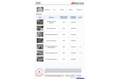 SGS Certification certificate from Henan Yumo New Materials Co., Ltd.