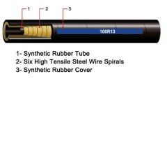 Multi-Spiral Hydraulic Rubber Hose with High Pressure High Performance Sanyeflex Hose Supply for Industrial Machine and Equipment Tube Pipe Pump Valve Hose - Hebei Sanye Fluid Technology Co., Ltd.