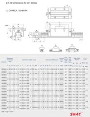 Linear Guide Block Bearing Linear Block Linear Guide Linear Rail Ghh45ca Machine Tools - Image 5