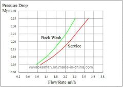 New Type Environmental Protection Water Purifier - Image 6