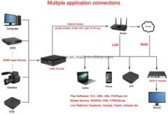 1080P HDMI Video Encoder for IPTV Live Stream Broadcast - Image 6