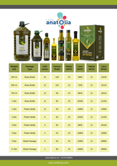 Fruit Oil Extra Virgin Olive Oil High Quality Cold Pressed 1 Lt Glass Bottle Unfiltered Best from Anatolia Private Label Liquid - Image 6