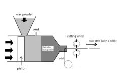 Candle Making Machine - Image 4