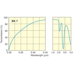 Bk7 Plano-Concave Lens/Optics Lens/Plano-Concave Cylindrical Lens/Camera Lens - Image 6
