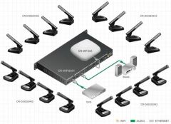 Creator Wireless Digital Conference System - Image 6