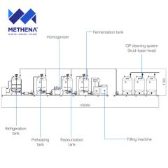 Small Yoghurt Processing Machine Dairy System Machine Camel Milk Pasteurized Processing Line - Image 3