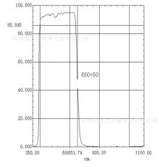 IR650 IR450 Customized Optical Filters for Skin Testing Instrument / Scalp Testing Instrument - Image 2