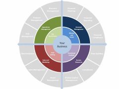 Corporate Financial Consultants Operations Operational Scope Full Cycle Of Finance Department Activities Management Approach Well Established Processes And Analytic - Image 1