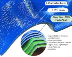 Best Price Telhas De PVC Greenhouse Roofing Sheet UPVC PVC Roof Tile with Thermal Insulation Properties - Image 5