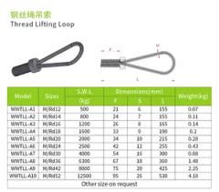 Stainless Steel Wire Rope Threaded Lifting Loop for Precast Construction Elements - Image 6