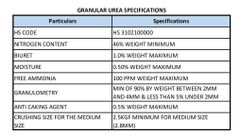 Granular Urea 46% Nitrogen Fertilizer – Bulk Supply – Nigeria Origin – SGS Certified – 25,000 MT MOQ – product photo 1, product detail gallery