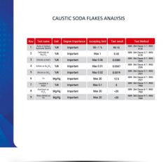 ANALYSIS REPORT certificate from TREND LOGISTICS MNE
