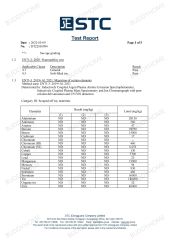 STC certificate from FOSHAN BUDDYHOME HOUSEWARE CO., LTD.
