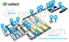 20MW Solar Panel Production Line - Image 5
