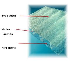 Twin Wall Insulated Fiber Glass Cladding Insulation Type Thermal Insulation Lighting Performance Near Daylight Energy Efficiency Great Energy - Image 1