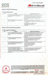 Audited Supplier certificate of Puyang Chensheng Petroleum Technology Co., Ltd. – certificate photo, supplier certificates section