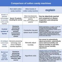 Red Rabbit Commercial Automatic Electric Customize Snacks Cotton Candy Machine - Image 2