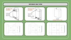Automatic Cartoning Machine for 6 PCS Drip Coffee Sachet Origin China Model NO. UN102 Trademark Unipack Packaging - Image 6