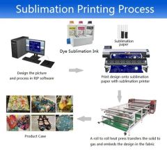 Premium Dynamic Sublimation Ink for Vibrant Textile Printing Origin China Condition New Ink Color Cmyk Performance Dry Trademark Inktime - Image 2