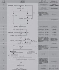 WorkFlow certificate from Guangdong Hispeed Industrial Company