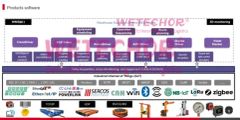 Asrs Logistic Warehouse Software Wetechor Origin China Height 10-39m Material Steel Trademark WETECHOR Shelf height - Image 3