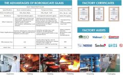 THE ADVANTAGES of BOROSILICATE GLASS FACTORY CERTIFICATES certificate from Feiya Group Co., Limited