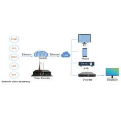 Professional Live Streaming Encoder for Efficient Video Broadcasting - Image 4