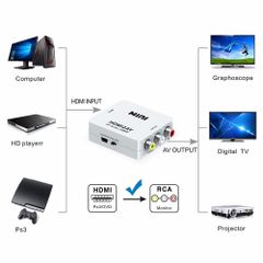 Mini HDMI To AV Converter Output Port Hdmi Power Supply Usb 5v Output Refresh Rate 60hz Device Size 61 X 55 X 20mm Hdcp Compatibility - Image 5