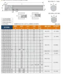 Turning Tool with Good Quality in Machining - Image 5