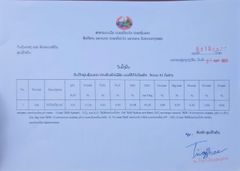 COA certificate from Lao EcoBio Tech