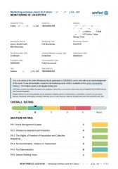 BSCI certificate from Fuzhou Voshine Garments Co., Ltd.