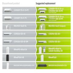 Hot Sale Original New Mikrotik Ccr1036-12g-4s Router MOQ 1PC Use WiFi Condition New Certification CE Trademark - Image 5