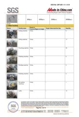SGS report certificate from JOSO CORPORATION
