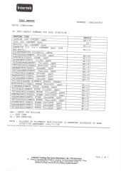 2.Low Toxicity Report certificate from Wenzhou Linxi Amusement Equipment Co., Ltd.