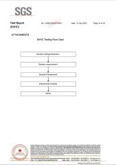 REACH Compliance certificate of CB (XIAMEN) INDUSTRIAL CO., LTD. – certificate photo, supplier certificates section