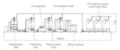Small Yoghurt Processing Machine Dairy System Machine Camel Milk Pasteurized Processing Line - Image 6