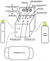 Heptafluoropropane Perfluorohexanone Fire Extinguishing Agent Filling Equipment - Image 5