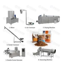 Pet Food Extruder Machine Dog Cat Animal Food Processing Machinery - Image 3