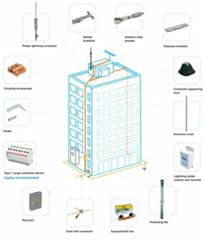 Earthing And Lightning Protection Systems Lightning Protection Equipment Lightning Arrestors Grounding System Design Protective Grounding And Lightning Protection - Image 8