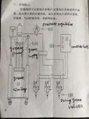 Centralized Lubricating Grease Supply Chain System Origin China Condition New Model NO. Y00169 Trademark yaojienter Certification CE, - Image 2