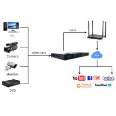 High-Performance IP Video Encoder for Radio TV Broadcasting Applications - Image 3