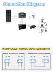 30A Solar Controller for Home Solar System Solar Freezer - Image 2