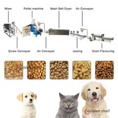 Pet Animal Feed Processing Machine Automatic Pet Food Extruder Machine - Image 6