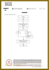 SGS-3 certificate from Shandong Roc Tarp New Material Technology Co., Ltd.