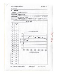 Sound Absorption test of metal mesh ceiling panel certificate from Guangzhou Season Decoration Materials Co., Ltd.