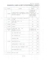 Test Report for hiting obstacle certificate from Ningbo Farwill Automation Co., Ltd.