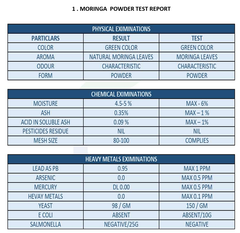 Moringa Lead Powder test report certificate from Mydas Global
